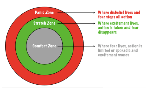 what is the comfort zone